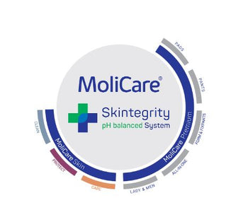 Molicare 2-Drops / Mini Pads Unisex 28s