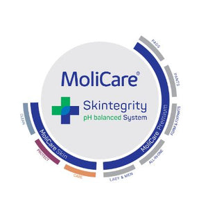 Molicare Lady 5-Drops Pads 14